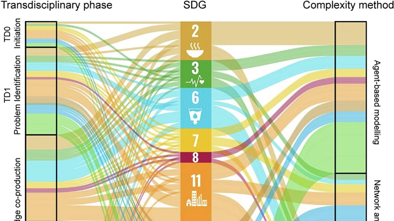New paper by Elisa Omodei